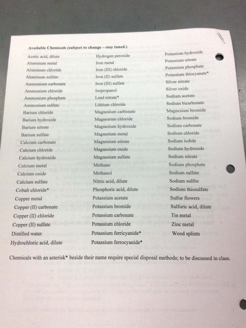 List of chemicals